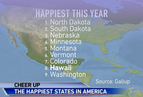 The Happiest People in America